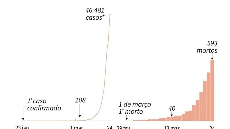 EUA registram primeira morte de menor de idade por Covid-19