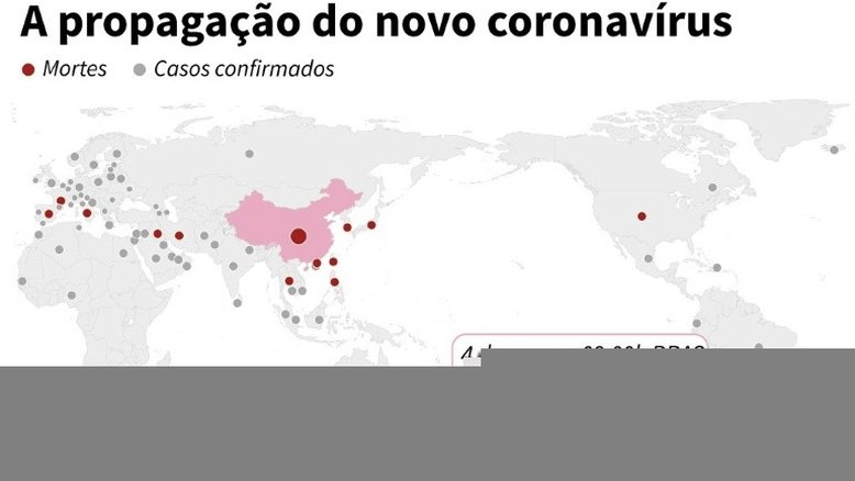 Economia brasileira desacelera em 2019 e encara 2020 ameaçada por coronavírus