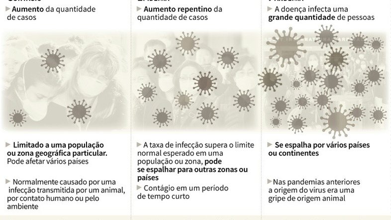 Balanço da epidemia de coronavírus no mundo