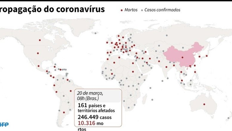 Mais de 11.000 mortos por coronavírus no mundo (balanço da AFP)
