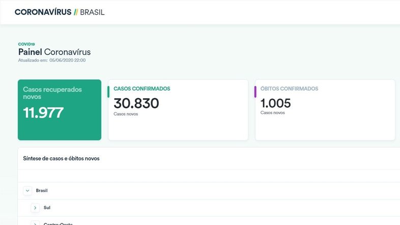 Reprodução