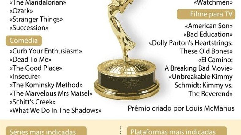 'Watchmen' lidera indicações ao Emmy, primeira premiação da pandemia