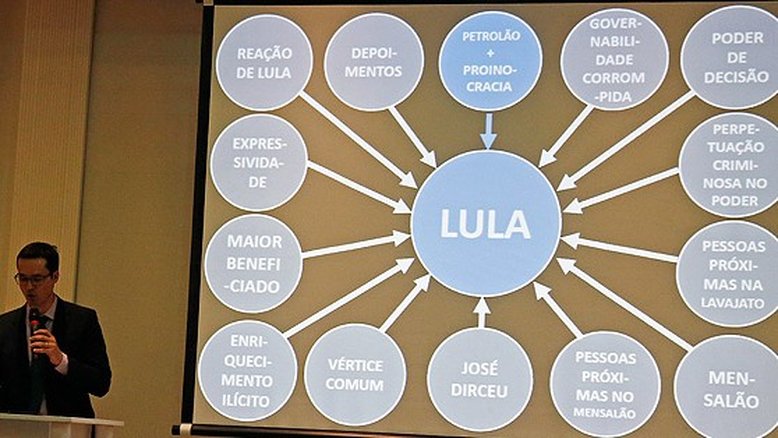 reprodução redes sociais