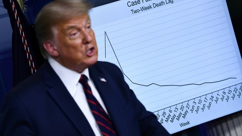 Facebook remove post de Trump com fake news sobre Covid