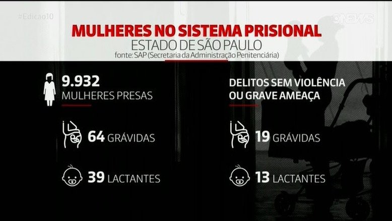 Reprodução/GloboNews
