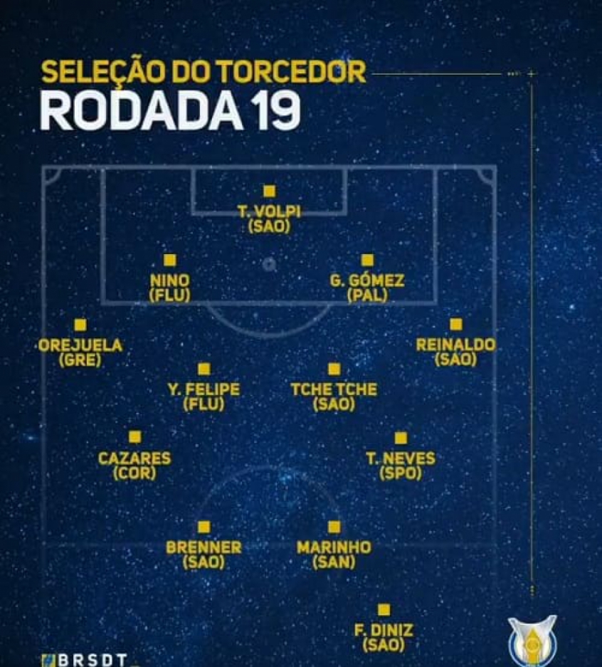 A Seleção do Campeonato Brasileiro 2020