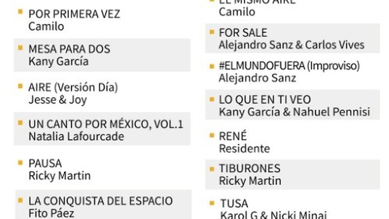 Confira os indicados nas principais categorias do Grammy Latino