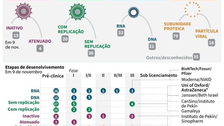 Anvisa suspende testes da CoronaVac por 'evento adverso grave'