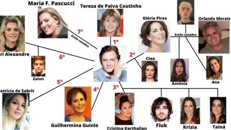 Reprodução