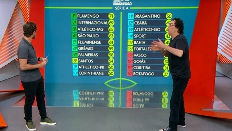 Reprodução