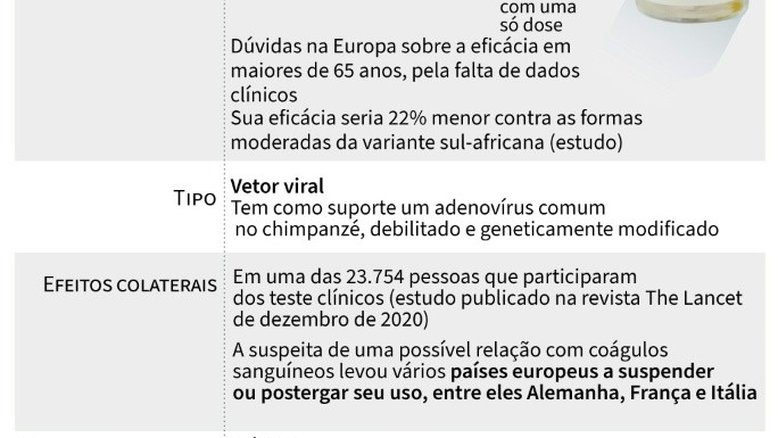 Vacina AstraZeneca: benefícios comprovados, riscos em estudo