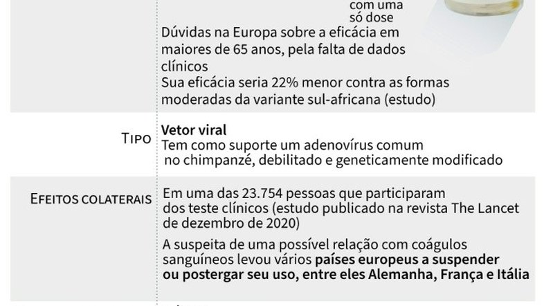 Vacina AstraZeneca: benefícios comprovados, riscos em estudo