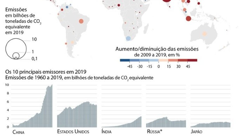 Os compromissos climáticos dos grandes países emissores