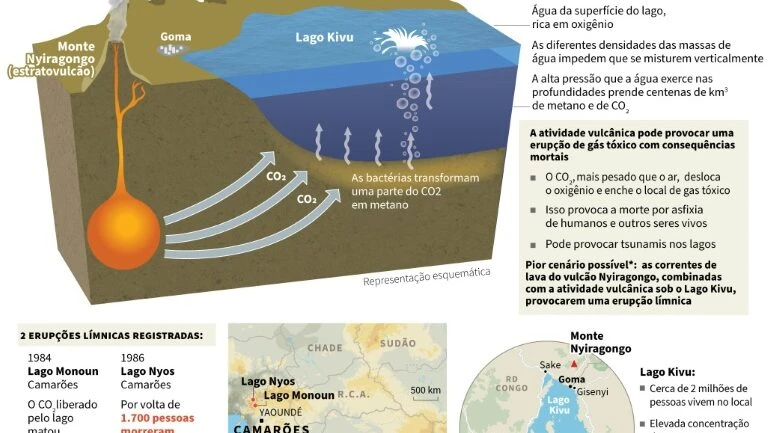Ruanda descarta 