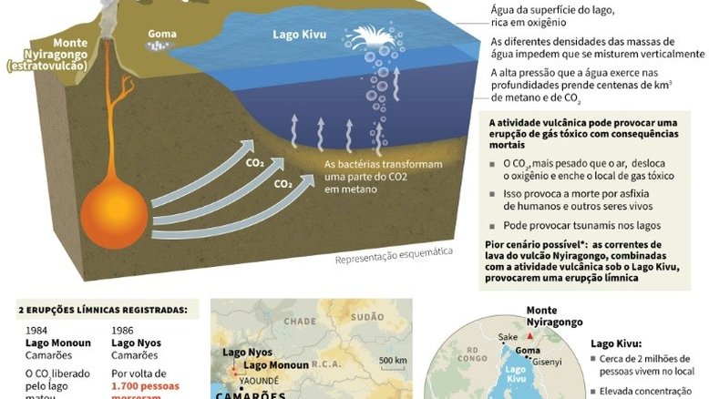 Ruanda descarta 'risco iminente' de erupção límnica no lago Kivu