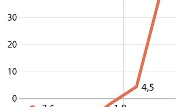 Economia peruana sai da recessão, mas enfrenta grandes desafios