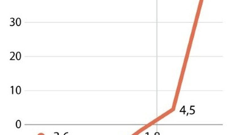 Economia peruana sai da recessão, mas enfrenta grandes desafios