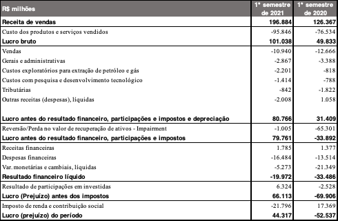 Como ter o controle financeiro da sua empresa parte 2 (DRE)