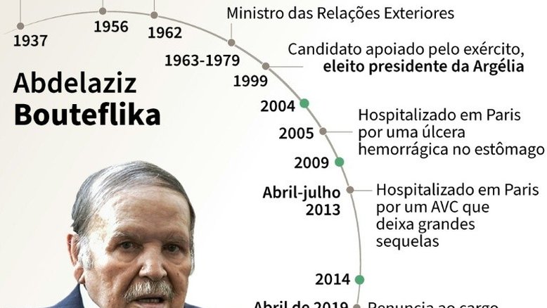 As principais datas da vida de Abdelaziz Bouteflika