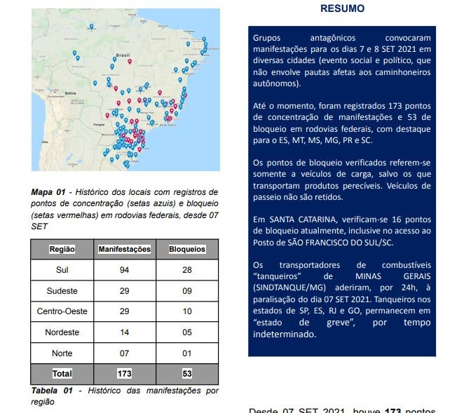 Brasil tem mais de 50 bloqueios nas rodovias, e ‘tanqueiros’ aderem à paralisação