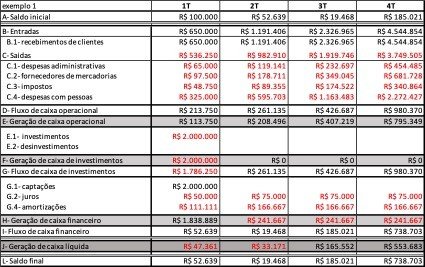 Como ter o controle financeiro da sua empresa parte 3 (Fluxo de Caixa)