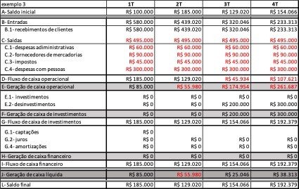 Como ter o controle financeiro da sua empresa parte 3 (Fluxo de Caixa)