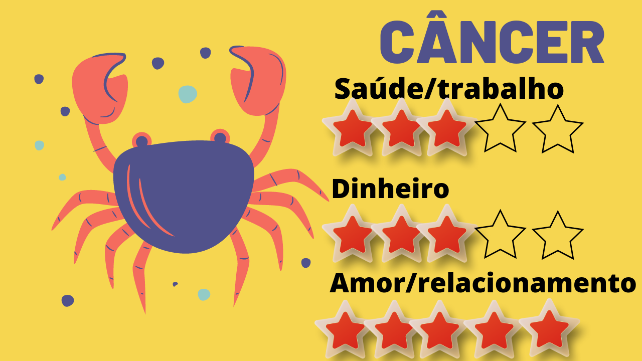 Horóscopo: confira a previsão para todos os signos nesta quarta, 17