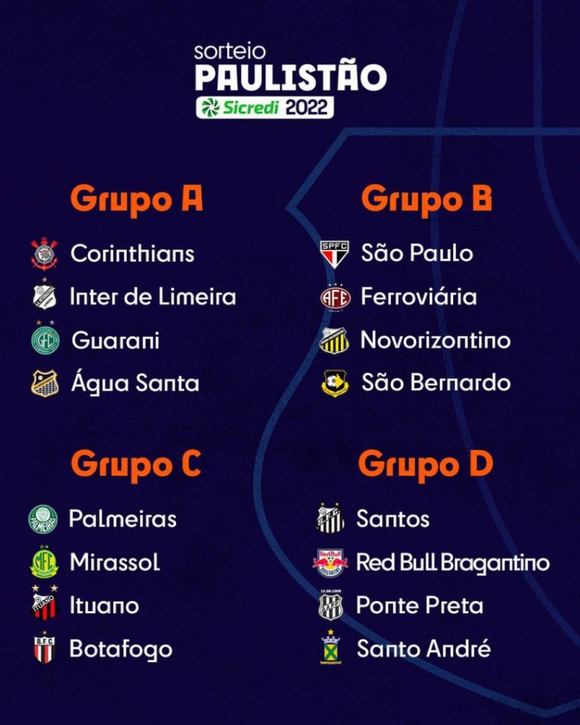 FPF define datas do Paulistão 2022; confira as primeiras rodadas e todos os clássicos da fase de grupos