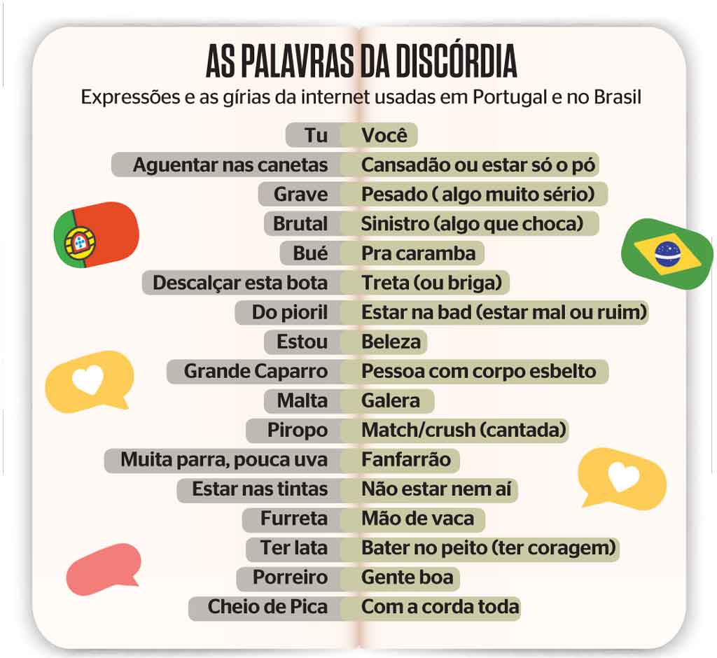 As 10 Gírias Brasileiras Mais Faladas