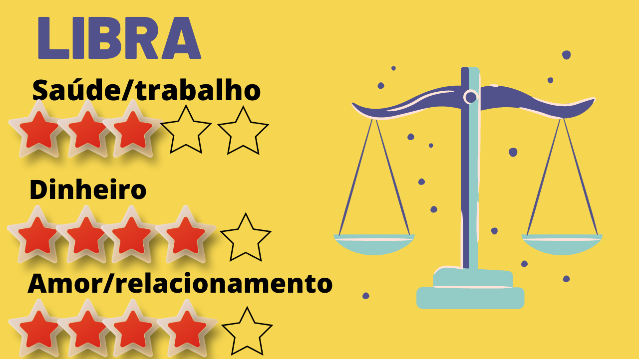 Veja as tendências e previsões do horóscopo para esta segunda-feira, dia 15