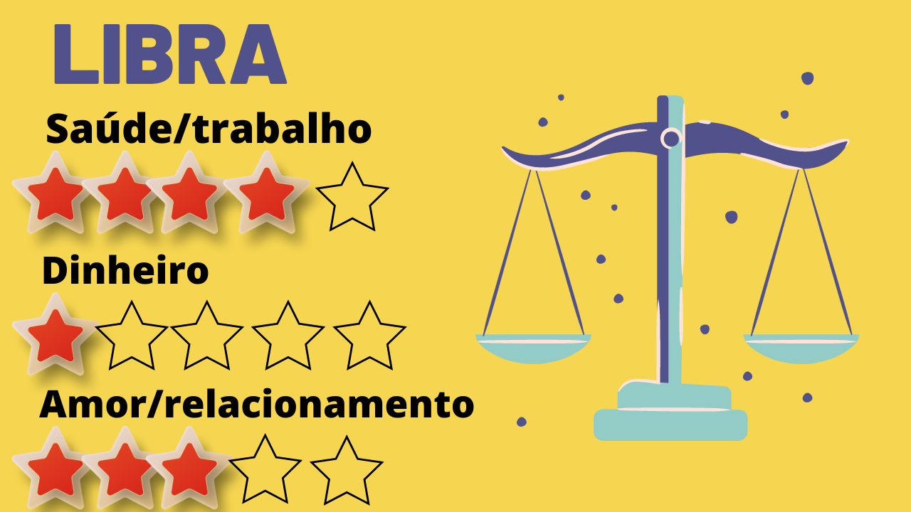 Horóscopo: confira a previsão para todos os signos nesta quarta, 17