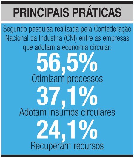 Economia circular, uma nova realidade para a indústria