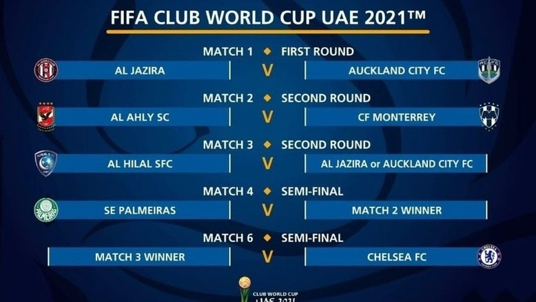 Palmeiras enfrenta Al Ahly ou Monterrey na semifinal do Mundial de Clubes