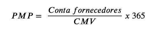 Como ter o controle financeiro da sua empresa - Parte 4: Indicadores financeiros