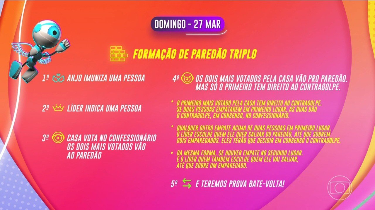 BBB22: Saiba como vai ser a dinâmica da semana no reality 2 BBB22: Saiba como vai ser a dinâmica da semana no reality