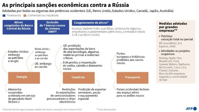 Banco russo VTB perde controle de sua filial europeia