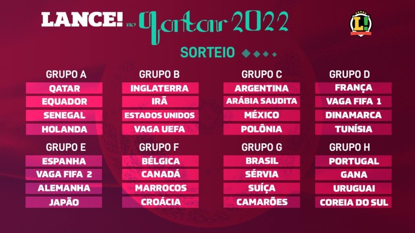 Grupo A da Copa do Mundo 2022: times, jogos, classificação, datas e horários