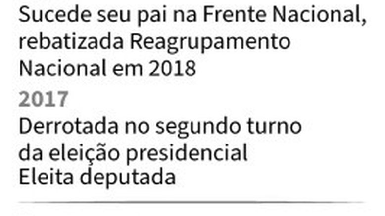 Principais pontos do programa de Le Pen nas presidenciais francesas