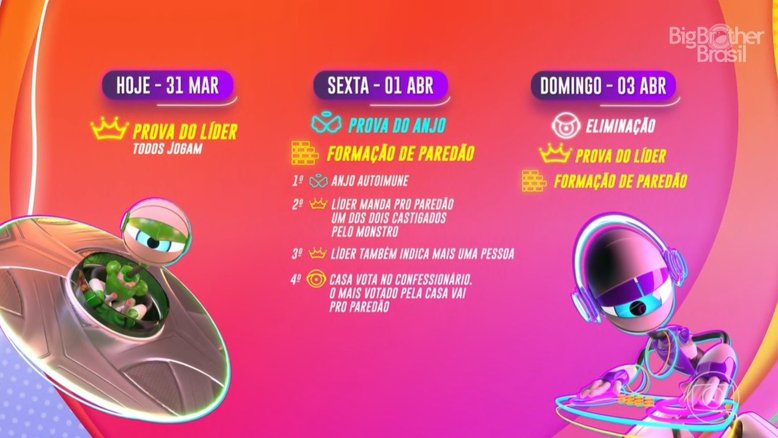 BBB22: Saiba como vai ser a dinâmica do paredão da 11ª semana de reality