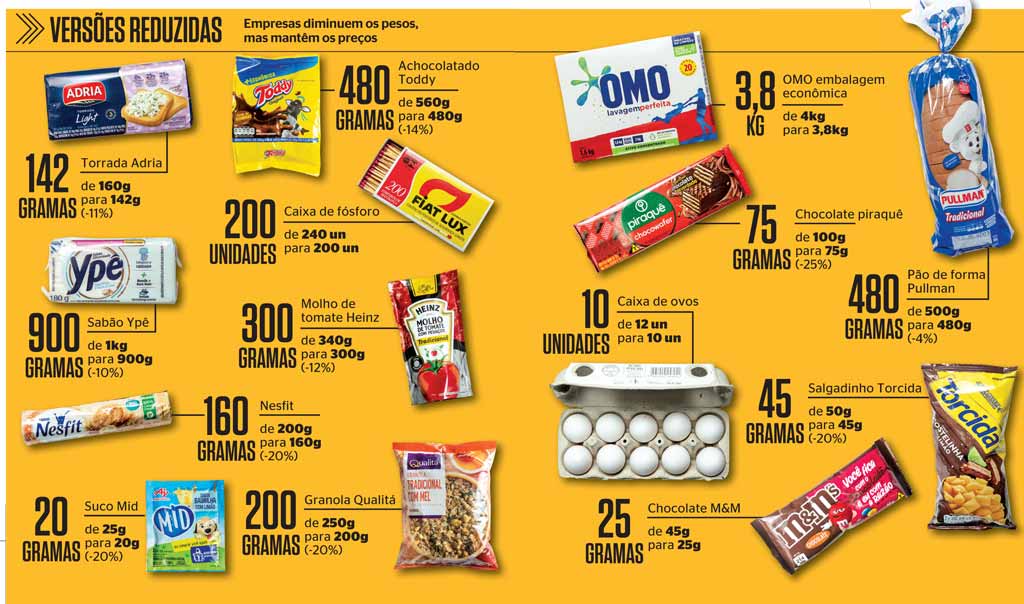 Vocês têm percebido como o tamanho (e peso) das embalagens de alimentos e  outros produtos têm diminuído?