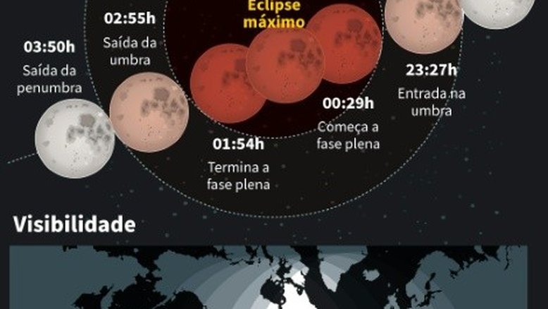 Eclipse total deixará a lua vermelha na noite de domingo