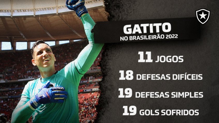 Fábio, do Fluminense, é o goleiro com mais defesas difíceis no Brasileirão