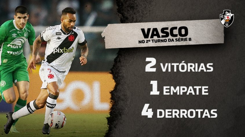 Vasco perde a invencibilidade na Série B para o Novorizontino