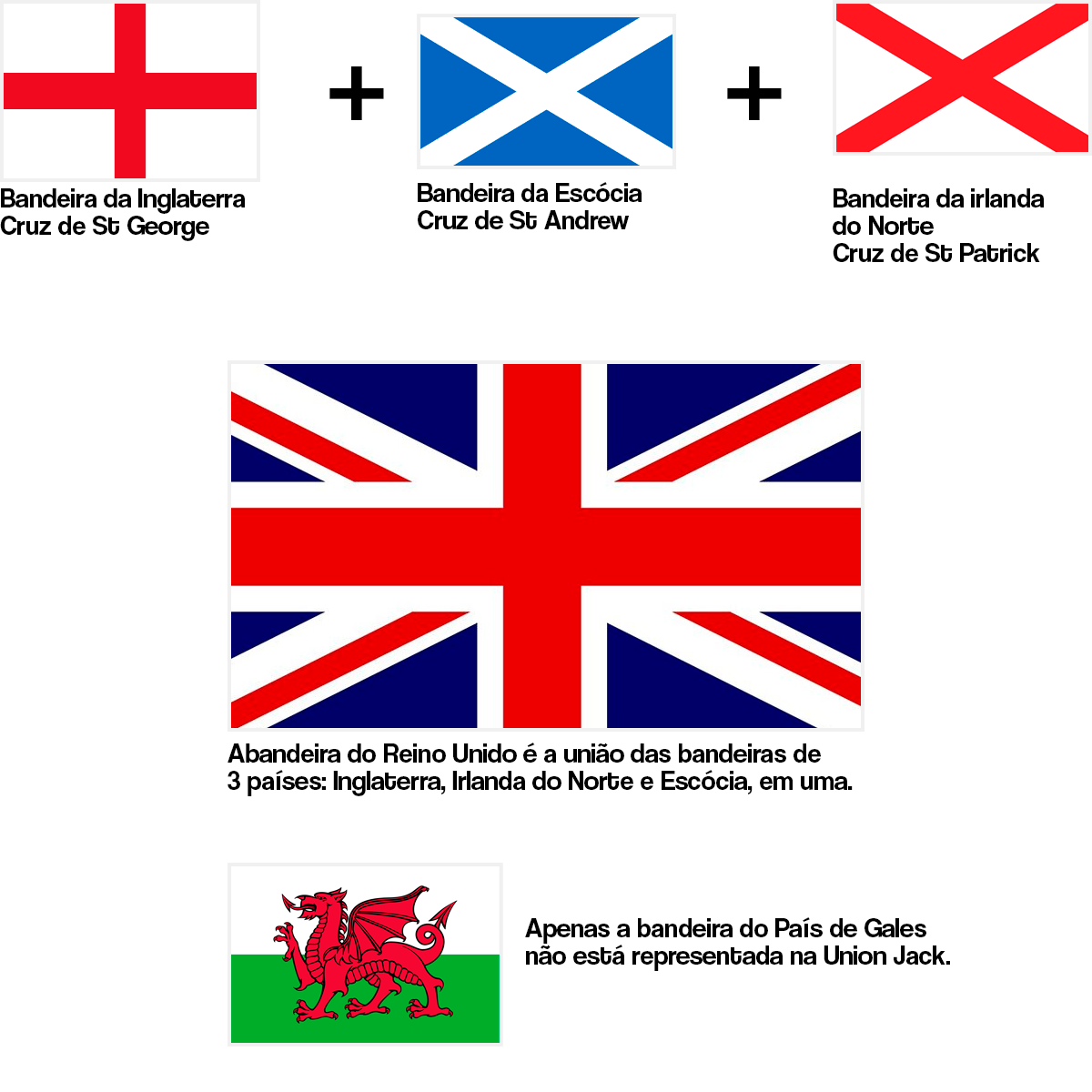 Qual a diferença entre Inglaterra, Grã-Bretanha e Reino Unido