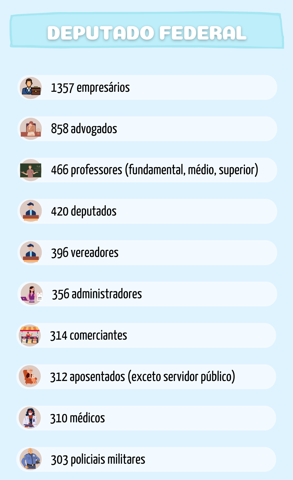 Ao TSE, Lula informa profissão de torneiro mecânico; veja as ocupações dos candidatos
