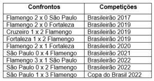 Após passagem vitoriosa pelo Flamengo, Ceni tenta quebrar tabu contra o Rubro-Negro 2 Após passagem vitoriosa pelo Flamengo, Ceni tenta quebrar tabu contra o Rubro-Negro