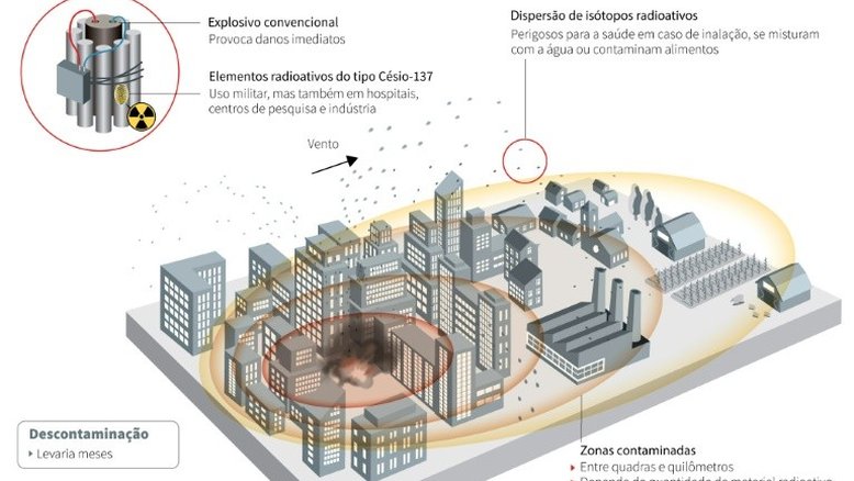 Acusações pelo possível uso de uma "bomba suja" na Ucrânia - AFP
