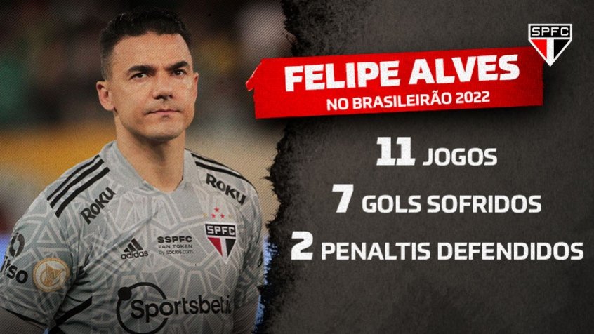 Felipe é o melhor goleiro do Brasil