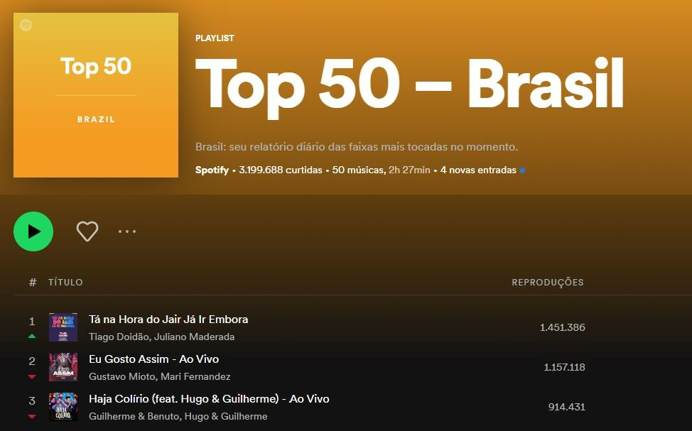Após vitória de Lula, single 'Tá na hora do Jair já ir embora' lidera Top50  Brasil no Spotify - ISTOÉ Independente