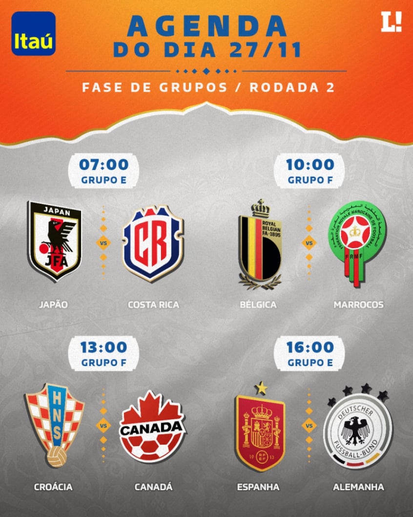 Confira os jogos deste domingo na Copa do Mundo - tudoep